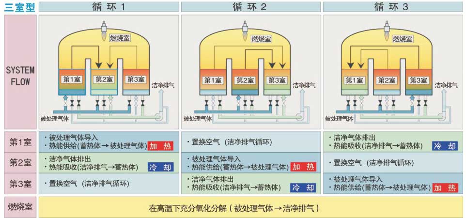 三室RTO工藝流程圖.jpg